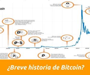 historia de bitcoin en un grafico