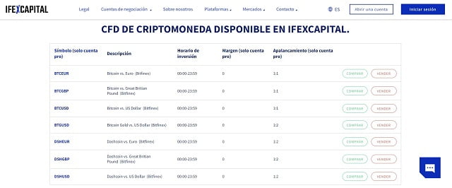 criptomonedas disponibles en ifexcapital