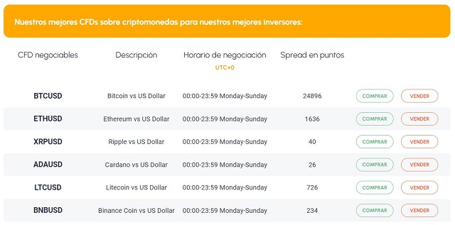 cfds de criptomonedas negociables en equiity